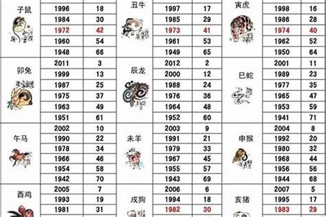 1982屬狗|1982年属狗是什么命 1982年属狗命运怎么样